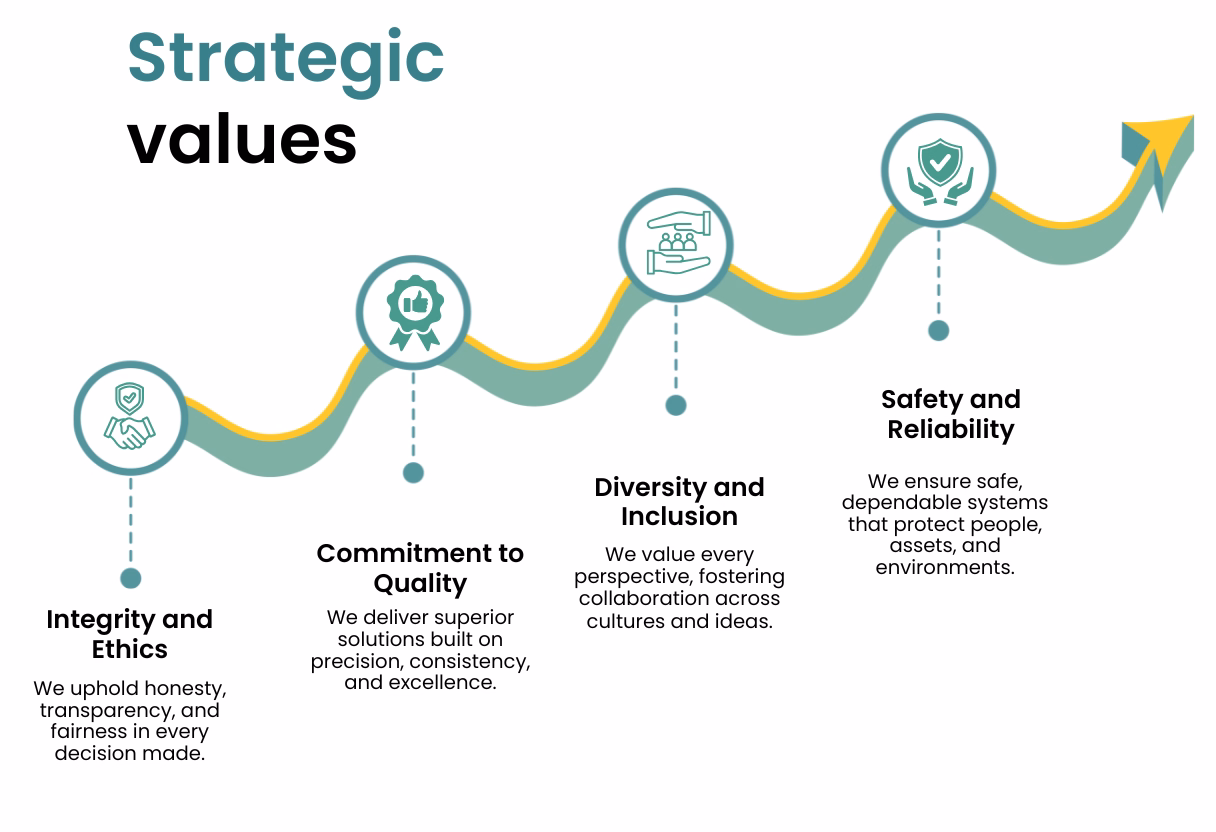 Core values graphic