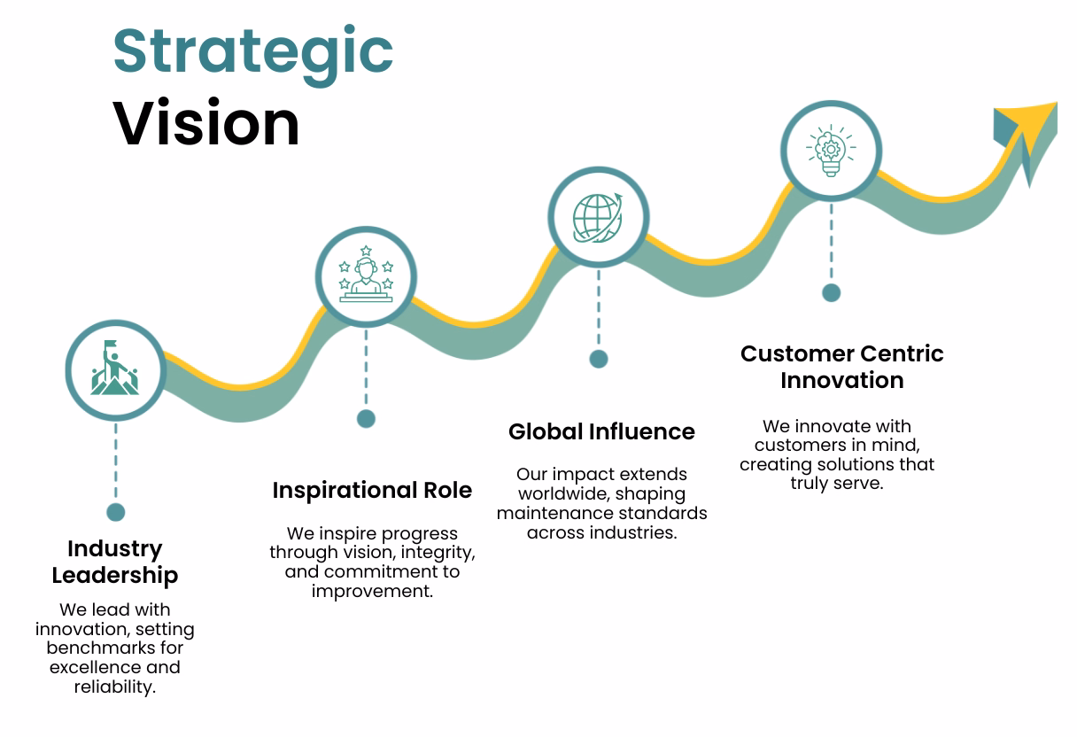 Strategic vision graphic